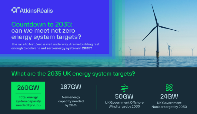 net zero energy system targets infographic