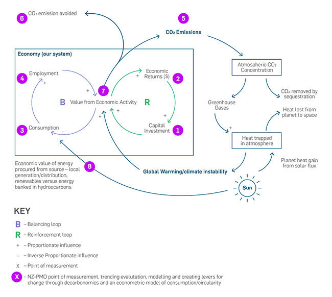 PMO graphic