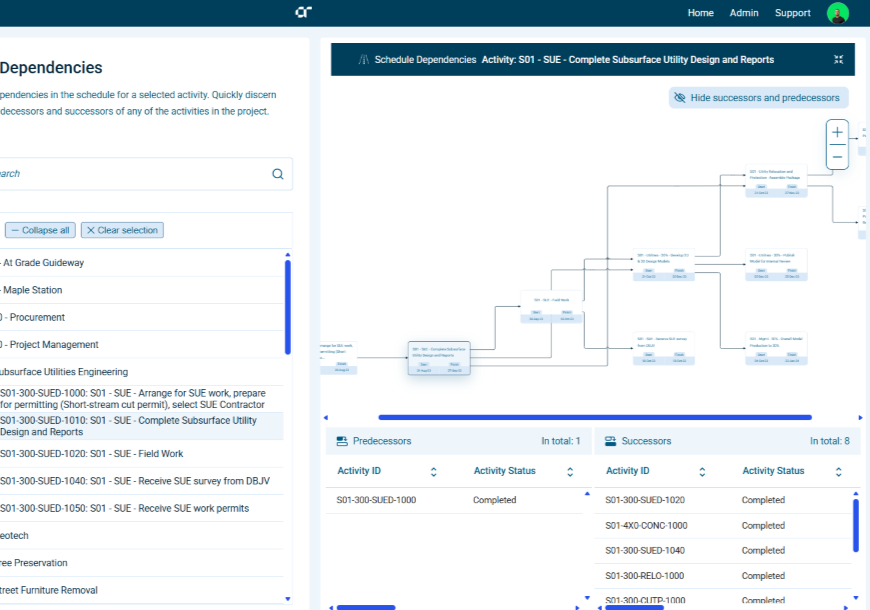 Activity dependency view illustrating predecessor–successor relationships and workflow sequencing for selected project tasks.