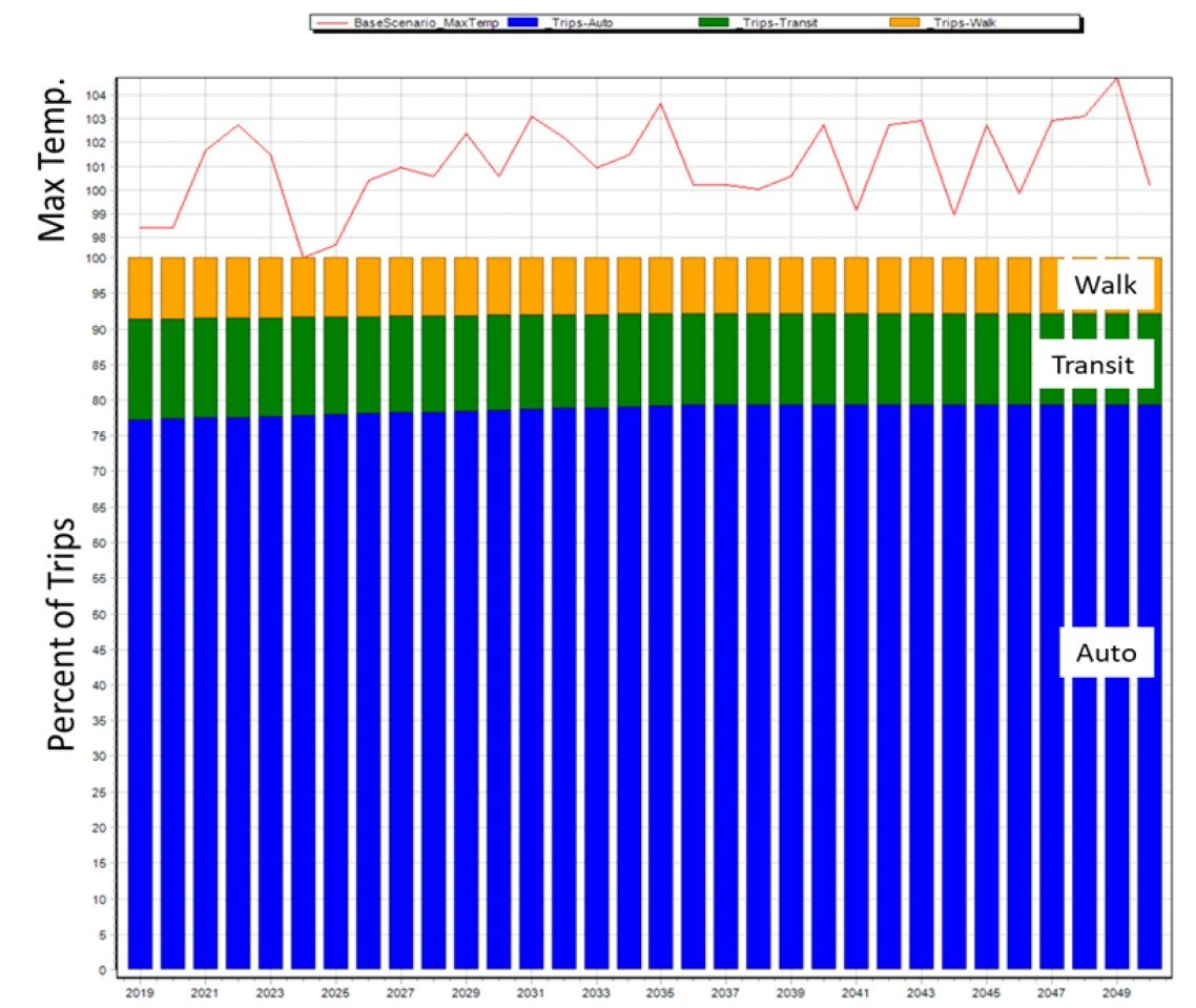 city-simulator-tool-graph