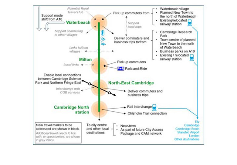 Transitioning through the funding process successfully